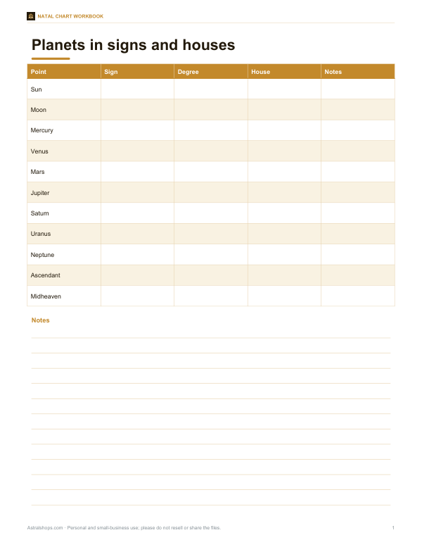Preview of Printable Planets in Signs and Houses Worksheet